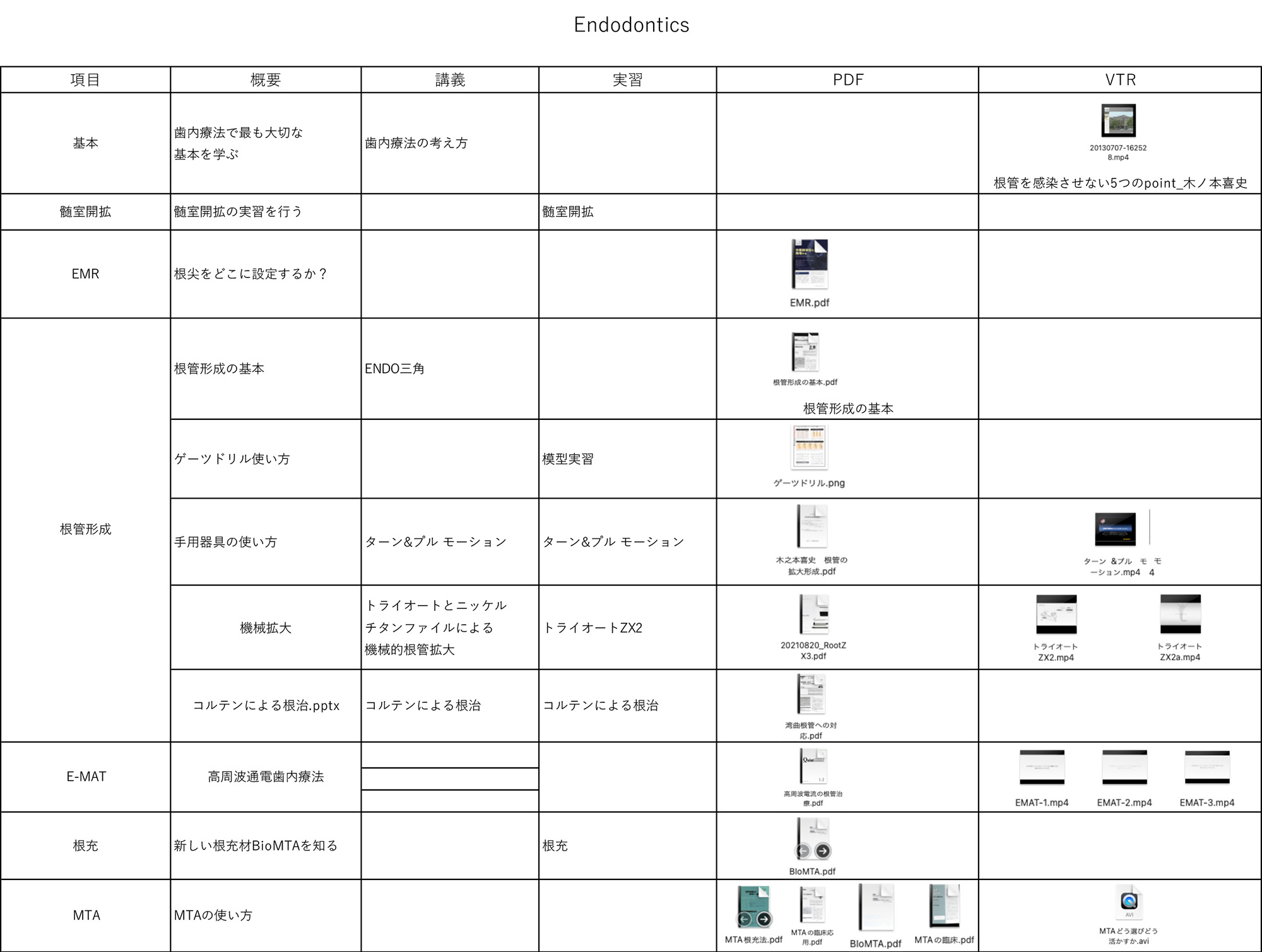 当院独自のカリキュラム